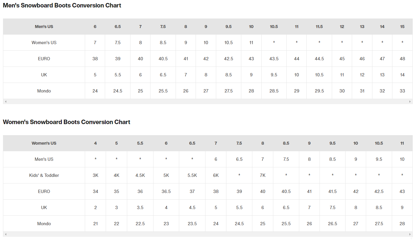 Burton Ruler Speedzone 2025
