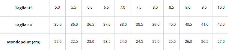 ThirtyTwo 32 Groomer FT W